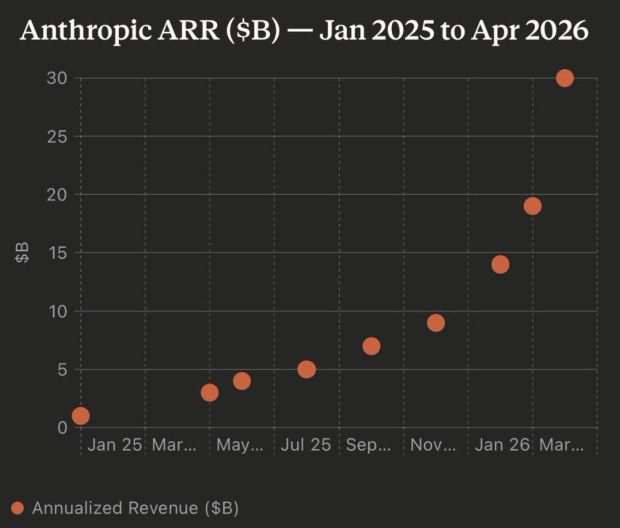 As Anthropic Revenues Soar, Which Stocks Benefit?