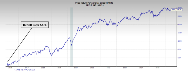 The Coming 2026 Growth Surge (& How to Ride it)