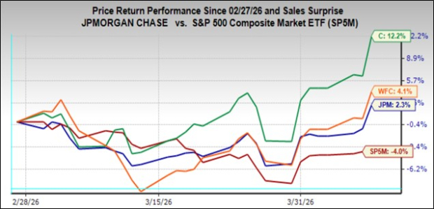 What Can Investors Expect from Bank Earnings?