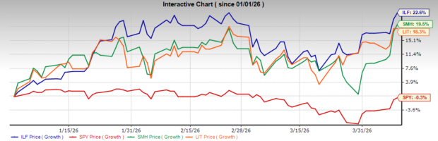 3 Thematic ETFs Making New Highs Ahead of the Market