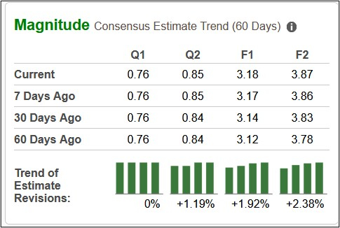 3 Quarterly Reports to Watch This Week: NFLX, PEP, TSM