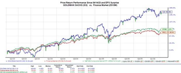 Goldman Sachs’ Q1 Surge & AI Expansion: A Compelling Case for Investors