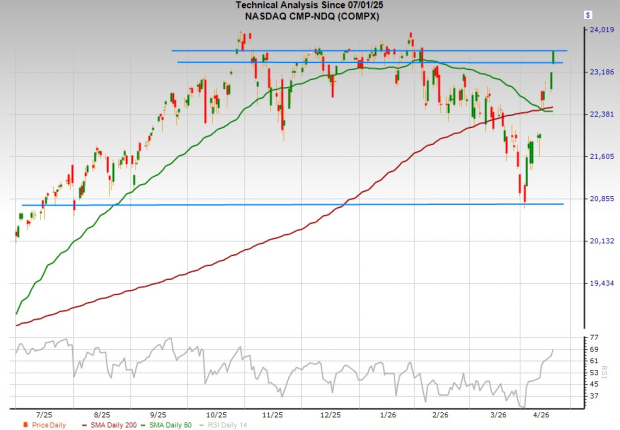 Best Value Stocks to Buy Now in April