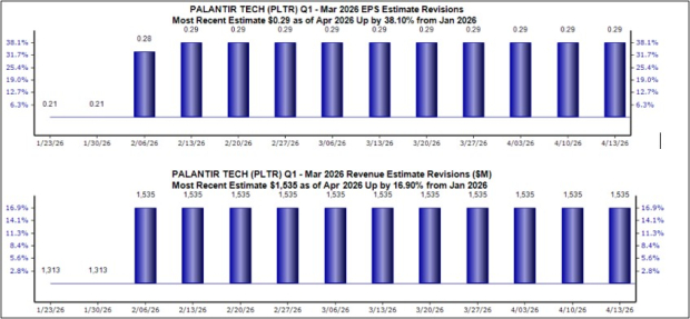 2 Stocks Poised to Deliver Big Growth This Earnings Season