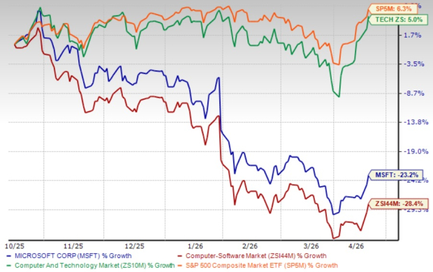 Microsoft’s AI Data Center Push: Growth Engine or Capex Trap?