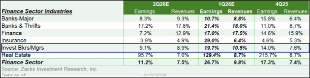 Q1 Earnings Season Starts off Strong