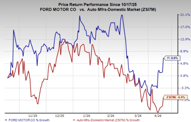 Why Is Ford Integrating Its EV Unit Into Global Manufacturing Now?