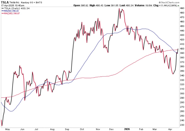 Tesla’s Earnings: Why the Stock Is Poised for a Sharp Turnaround