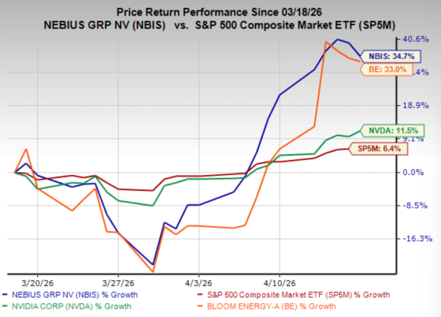 Stocks Break Out to New Highs: 3 AI Leaders to Buy Now (BE, NBIS, NVDA)