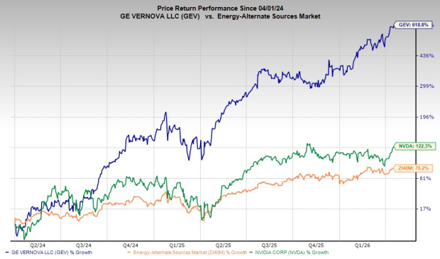 Best Stocks to Buy Now Before Earnings and Hold Forever: GEV, VRT