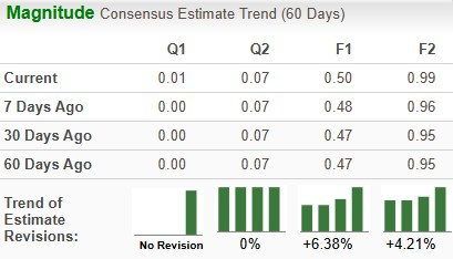Should You Add Intel Stock to Your Portfolio Ahead of Q1 Earnings?