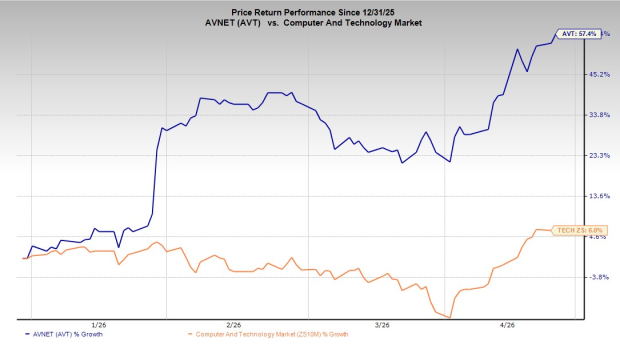Best ‘Strong Buy’ Momentum Stocks to Buy Now