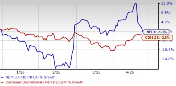 Netflix’s Engagement Momentum Builds: Is Growth Sustainable?