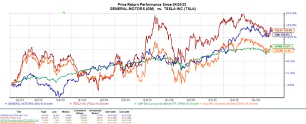 Tesla Vs GM: Which is the Best Investment as the Q1 Earnings Season Heats Up?
