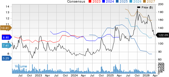 Heavy AI Spending Weighs on Alibaba’s Profits: Hold or Fold the Stock?