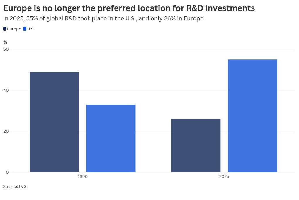 European pharma jeopardized by Trump policies, China’s biotech boom