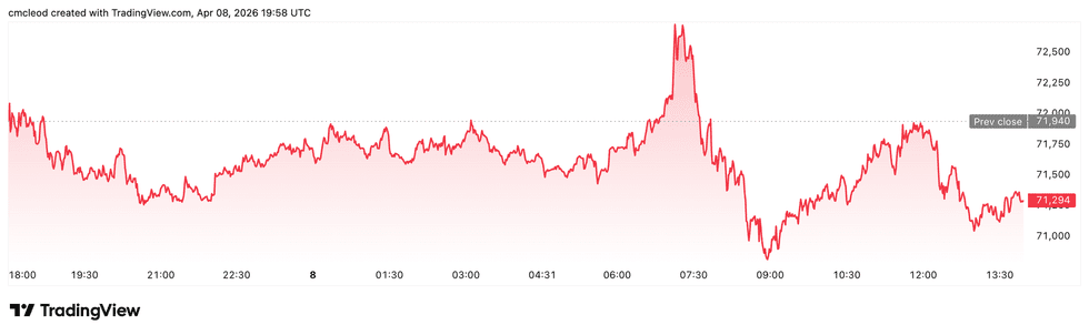 Crypto Market Update: Morgan Stanley Spot Bitcoin ETF Makes NYSE Debut