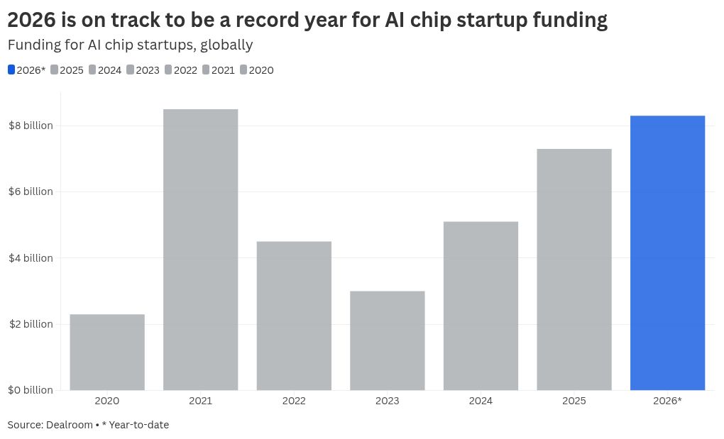 Nvidia rivals eye huge funding rounds as AI chip market booms