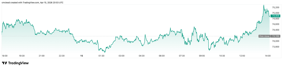 Crypto Market Update: Goldman Sachs Files for Bitcoin ETF