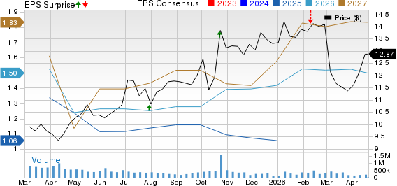 Ford Recalls 1.4M F-150 Pickups Amid Unintended Downshift Concerns