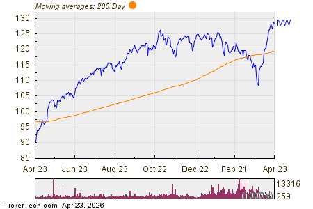Noteworthy ETF Inflows: IVW, NFLX, ISRG, WELL