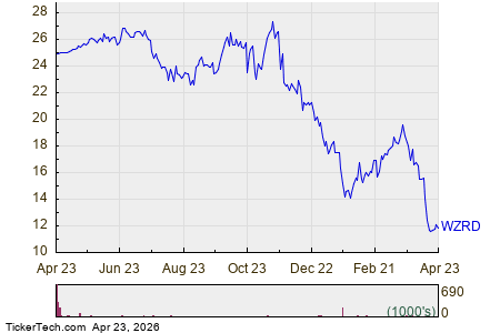 The Opportunistic Trader Getting Very Oversold