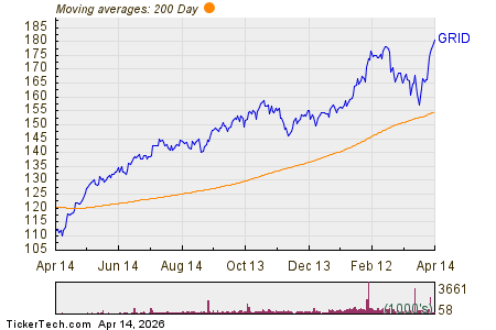 Notable ETF Inflow Detected – GRID, JCI, PWR, HUBB