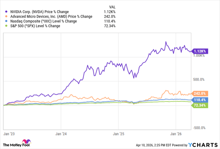 Better Buy: AMD vs. Nvidia Stock