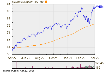 AVEM, BABA, IBN, AU: ETF Inflow Alert