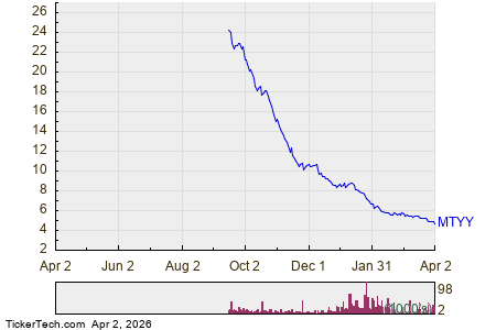 GraniteShares YieldBOOST MSTR Getting Very Oversold