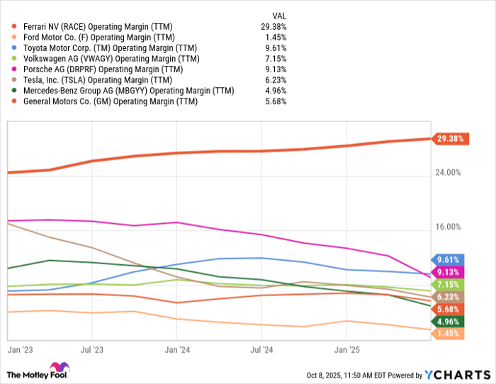2 Must-Have Stocks to Buy and Hold Forever