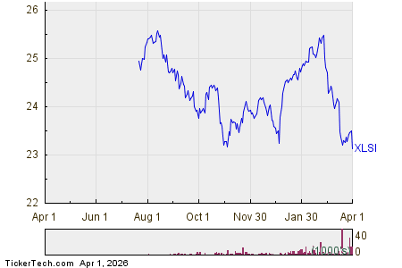The Consumer Staples Select Sector SPDR Premium Income Fund Getting Very Oversold