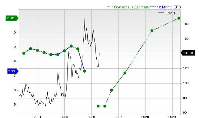 Alibaba Group Holding Limited (BABA) Is a Trending Stock: Facts to Know Before Betting on It