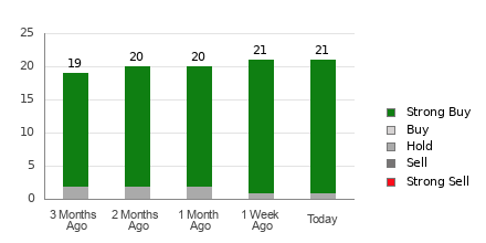 Alibaba (BABA) Is Considered a Good Investment by Brokers: Is That True?