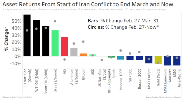 IPO Activity Dipped in Q1, But Don’t Call It a Downturn