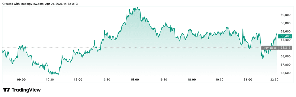 Crypto Market Update: CoinShares Makes Nasdaq Debut Through SPAC Deal