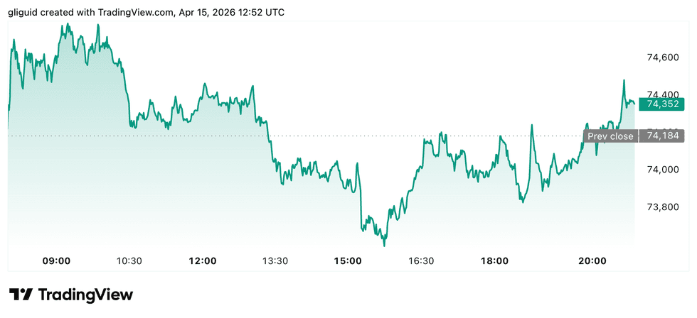 Crypto Market Update: Kraken Confirms Active SEC Filing for Initial Public Offering