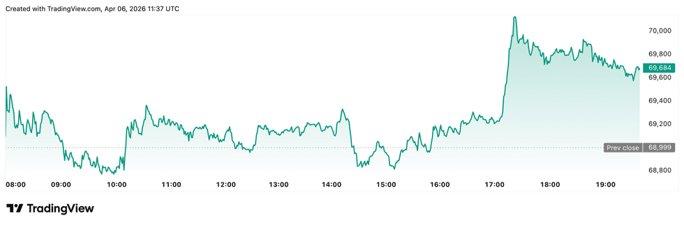 Crypto Market Update: Circle Launches cirBTC