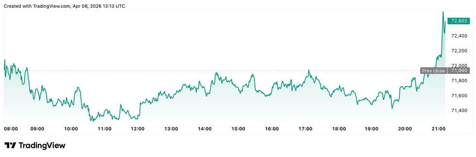 Crypto Market Update: SEC Admits Past Crypto Cases Provided No Benefit