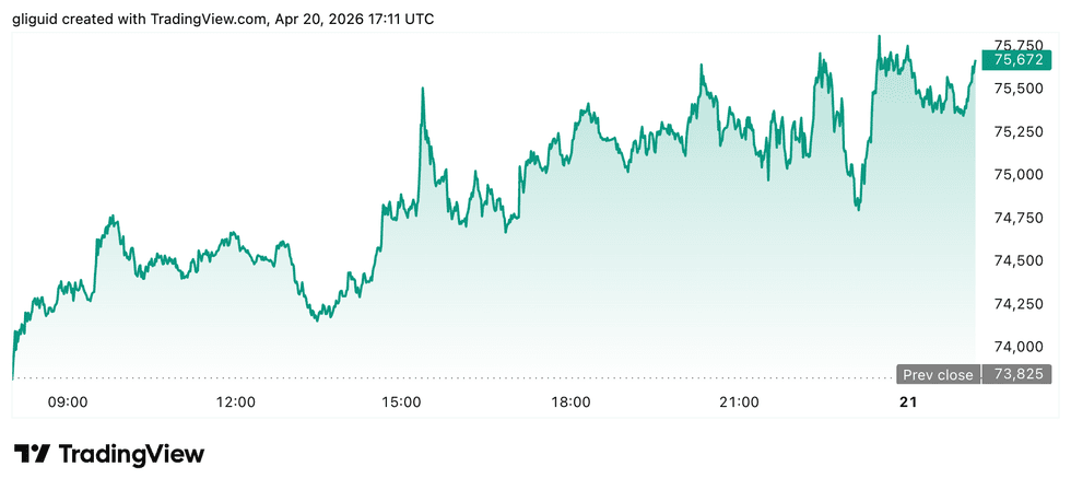 Crypto Market Update: Strategy Buys US.54 Billion in Bitcoin