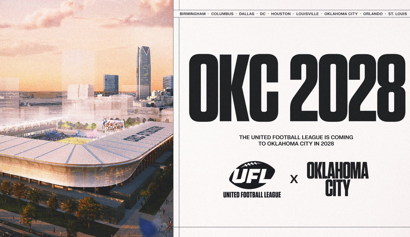 UFL Expanding to Oklahoma City, Moving to 10 Teams in 2028